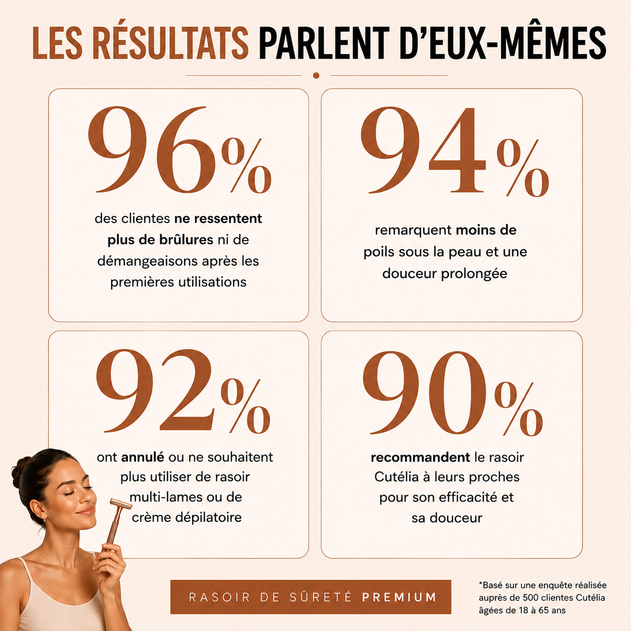 Cutélia Rasoir